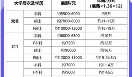 比亚迪薪资爆料最新消息,员工待遇大揭秘！
